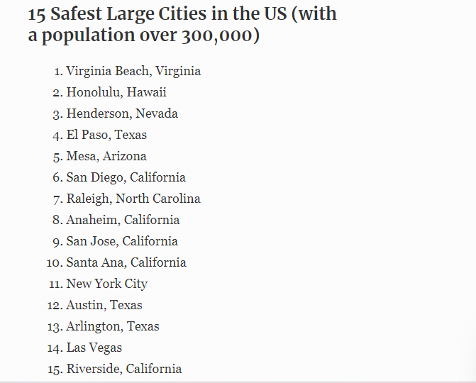 15 ciudades grandes más seguras en los EE.UU. - Foro Nueva York y Noreste de USA