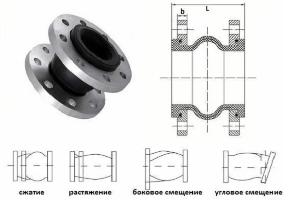 Резиновый компенсатор фланцевый