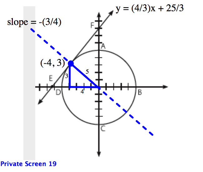 tangent final