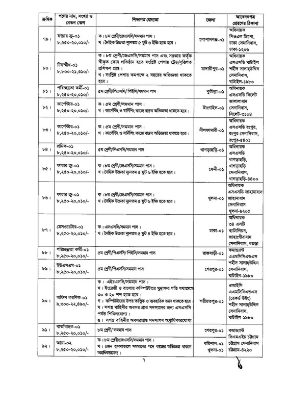 Army-Civil-Circular-2023-PDF-07