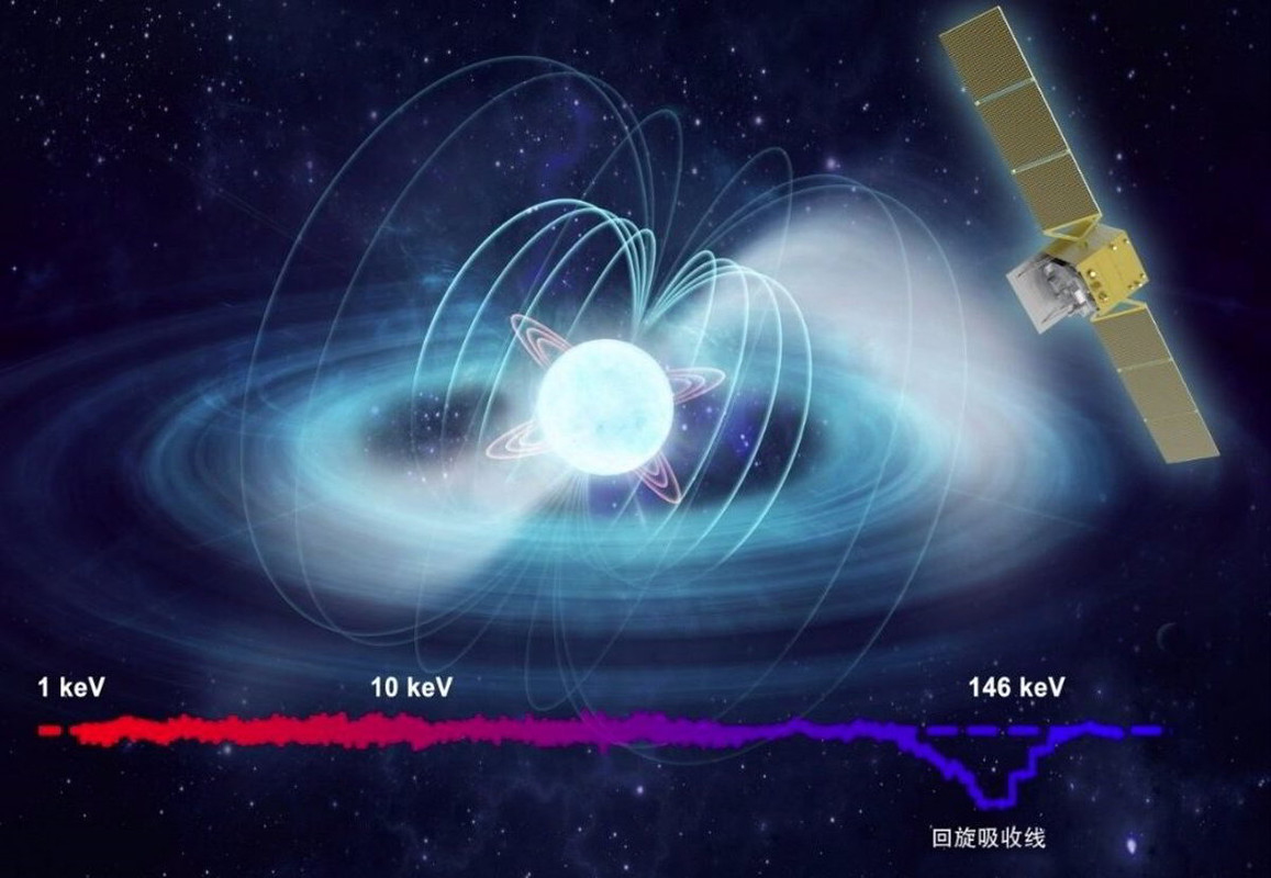 Registrato il Campo Magnetico più forte dell'Universo con un'intensità di 1,6 miliardi di Tesla