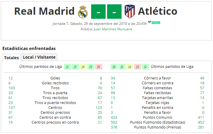 LIGA J7ª: REAL MADRID CF vs ATLETICO (Sab 29/Sep 20:45 / Movistar Partidazo) ATLETICO_PARTIDO