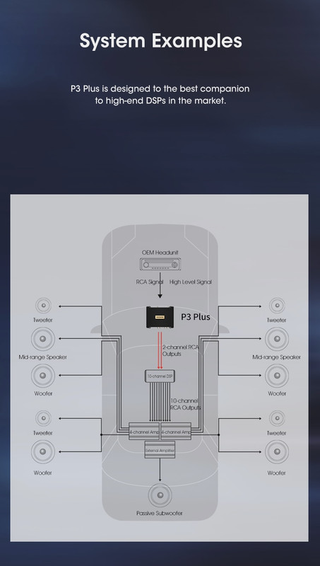 gh P3 system example