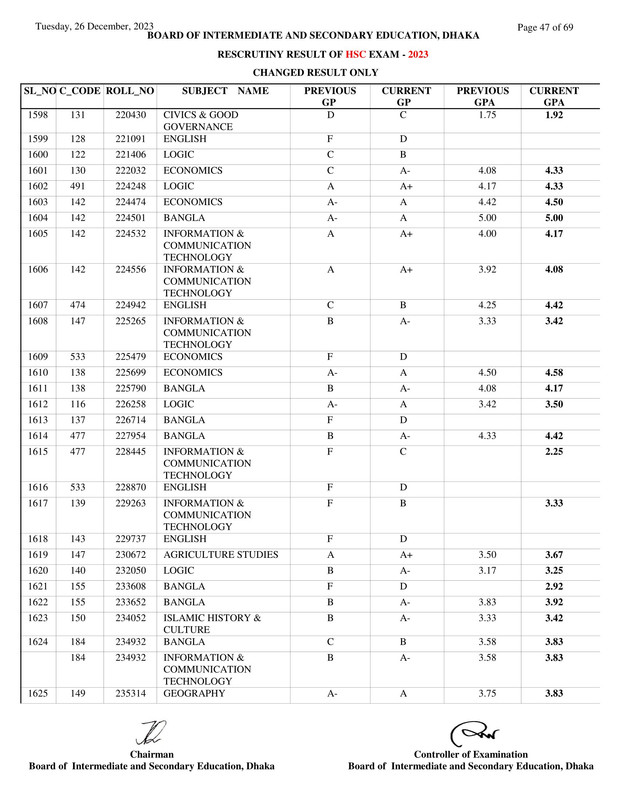 Dhaka-Board-HSC-Rescutiny-Result-2023-PDF-47