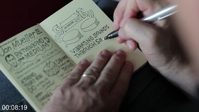 [Image: G-Pmike-Rohde-The-Sketchnote-Handbook-Video.jpg]