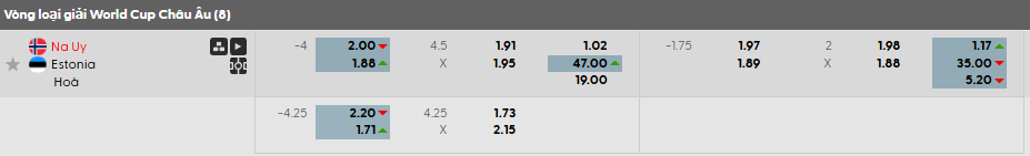 Tỷ lệ kèo Na Uy vs Estonia