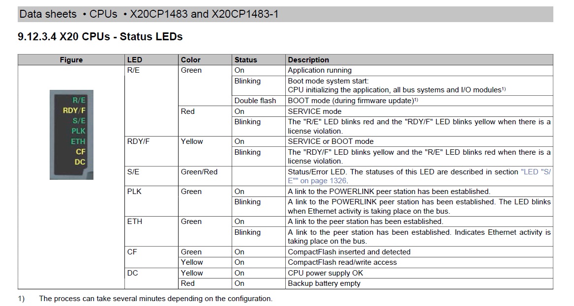 problem with the B&R plc, which has gone to reset mode