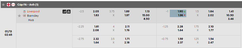 Tỷ lệ kèo Liverpool vs Barnsley