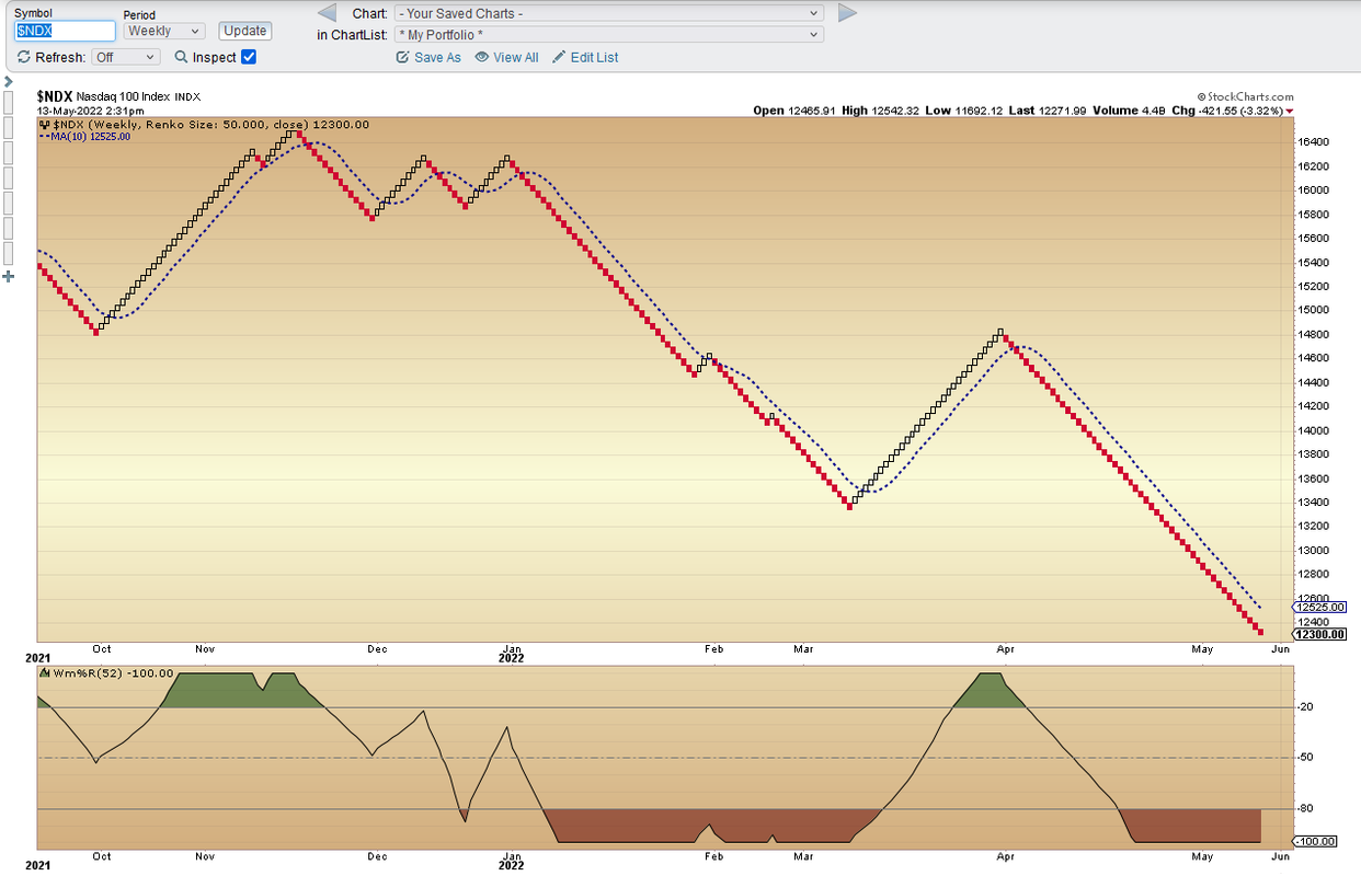 NDX Weekly
