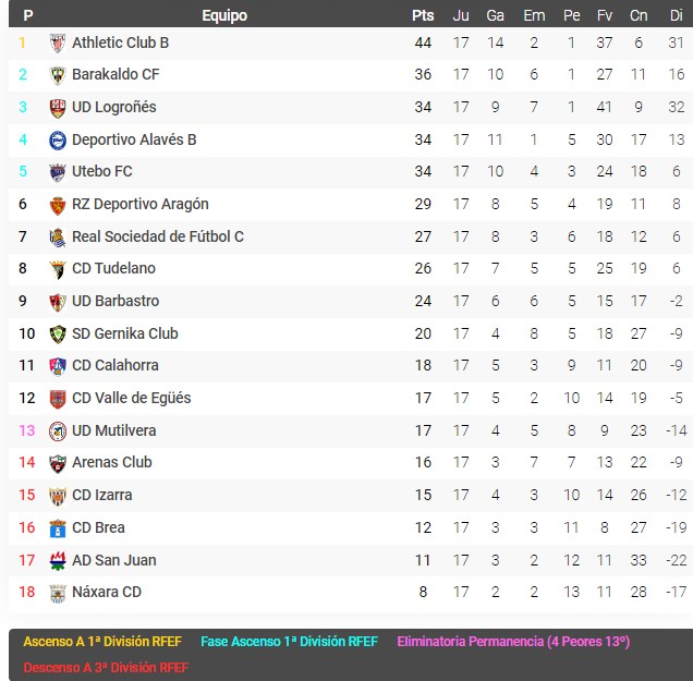 Segunda Federación (2º RFEF ) - Página 4 11-1-2024-23-1-45-53