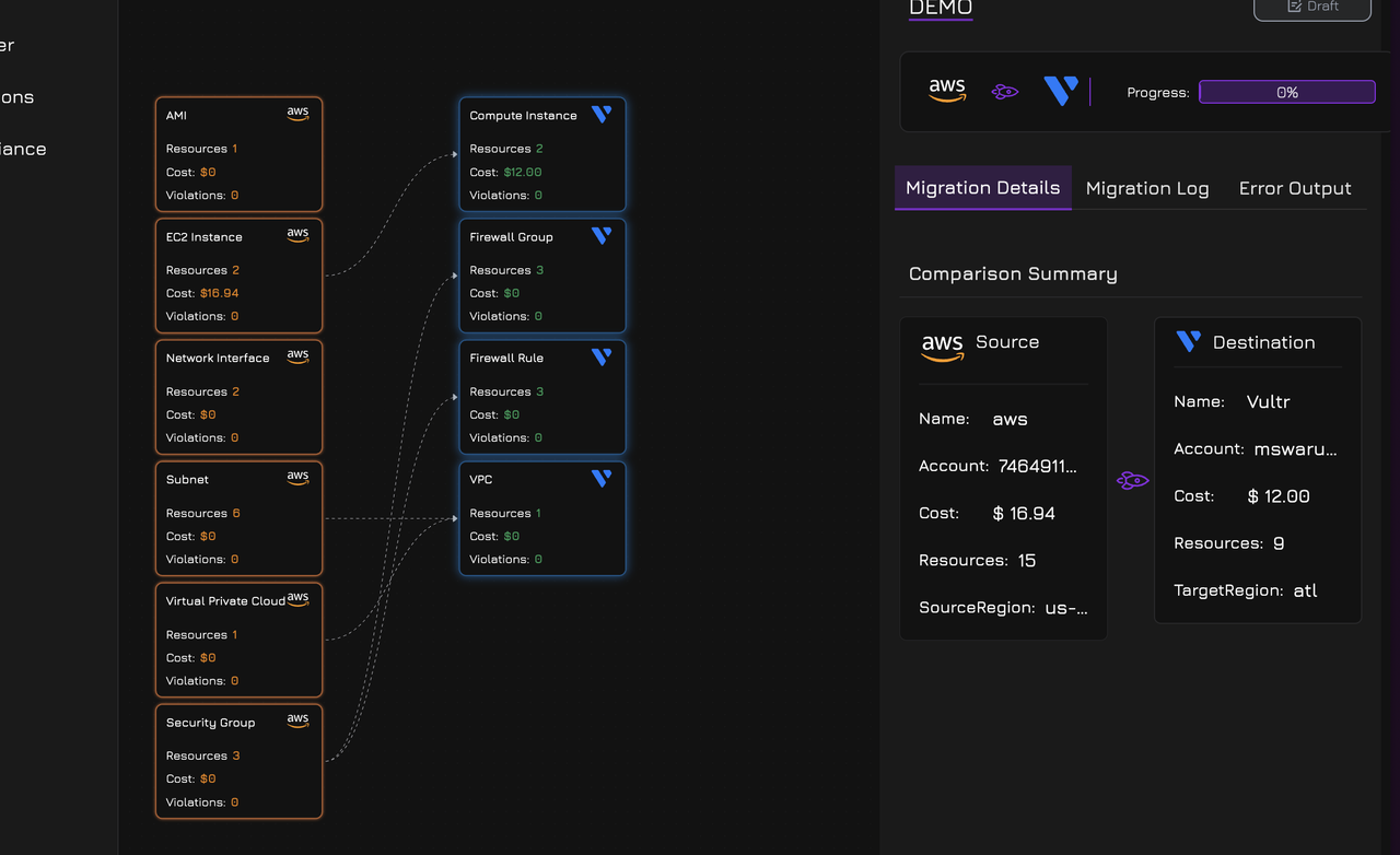 Resource-mapping