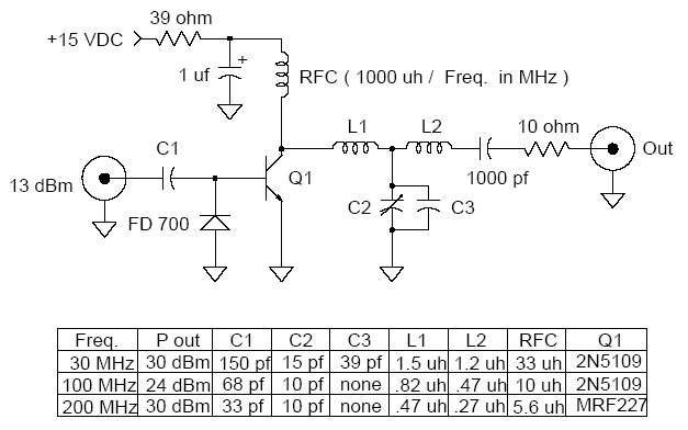 1W RF Amplifier