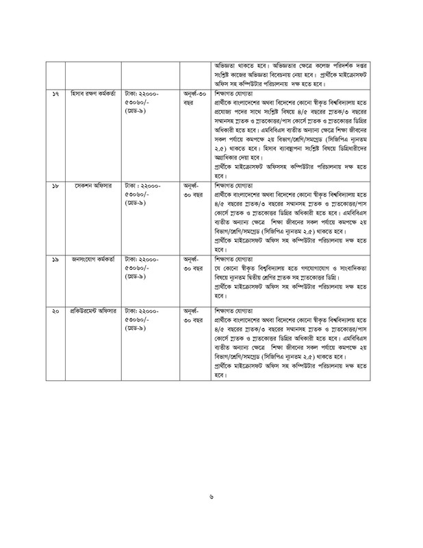 SMU-Job-Circular-Qualification-and-Experience-2023-PDF-6