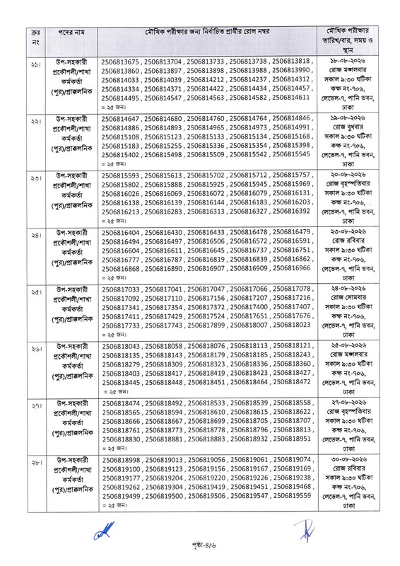 BWDB-Assistant-Engineer-(Civil)-Exam-Result-2026-PDF-4