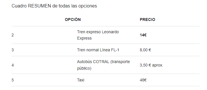 Cuadro RESUMEN de todas las opciones - Aeropuerto Roma-Fiumicino: Traslado (desde - hasta) - Foro Italia