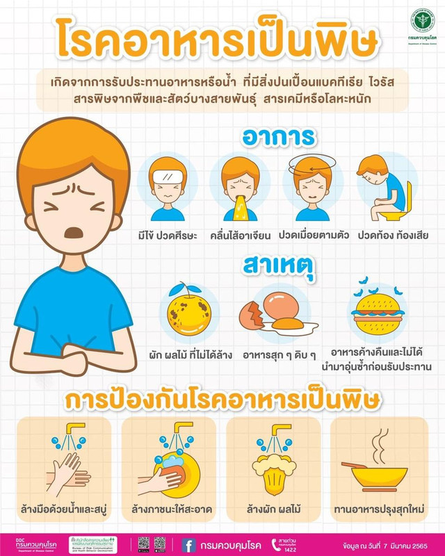รู้ทัน โรคอาหารเป็นพิษ การระวังและป้องกันโรคอาหารเป็นพิษ