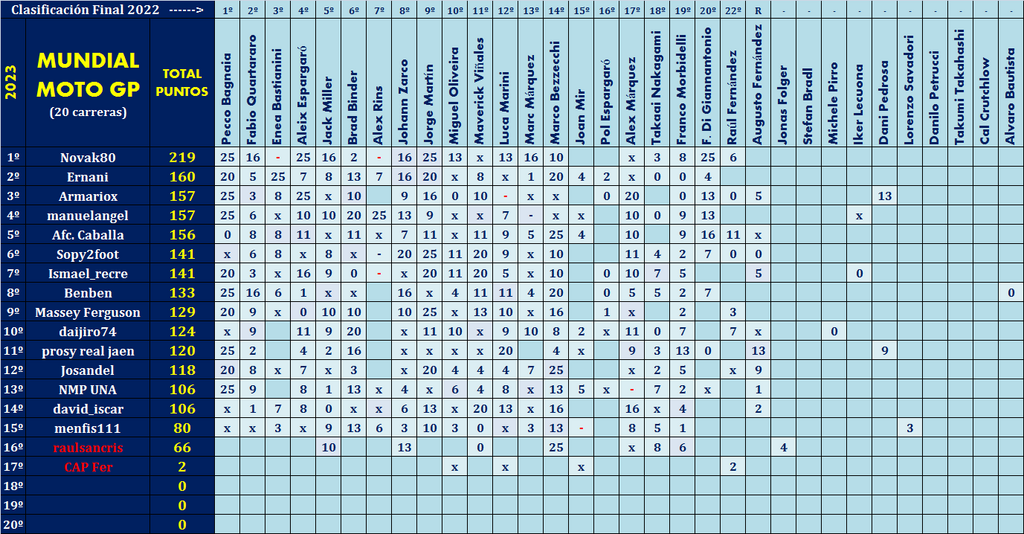 Juego con el "MUNDIAL DE MOTO GP - 2023" Mundial-Moto-GP-2023