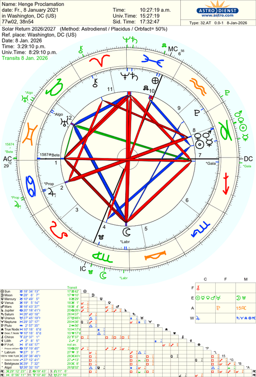 astro 32at henge proclamation 202618 68407 2100324