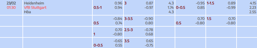 Tỷ lệ kèo Bundesliga Heidenheim vs Stuttgart