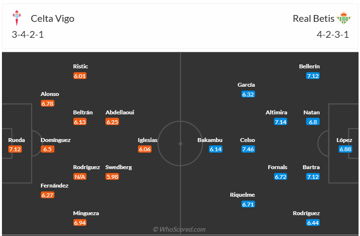 Đội hình dự kiến Celta Vigo vs Real Betis