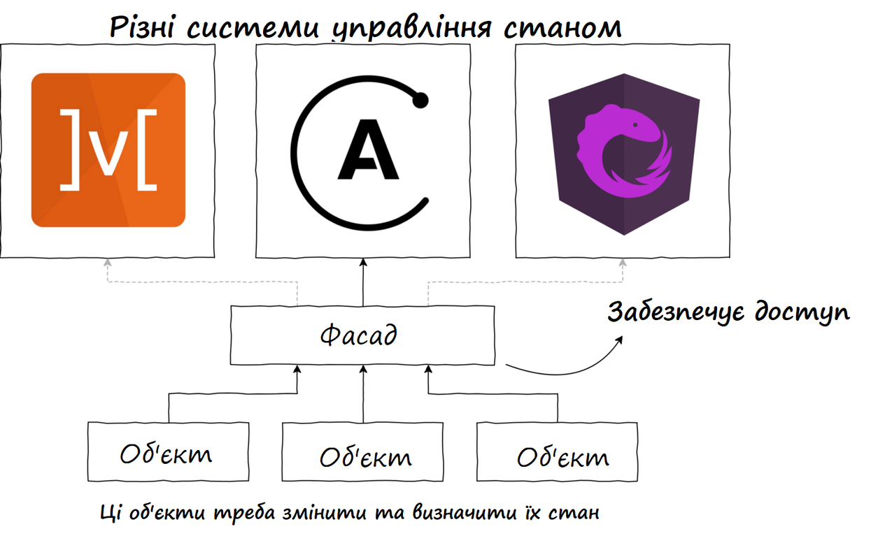 Патерни проектування у сучасному JavaScript