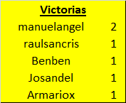 Juego con el "MUNDIAL DE MOTO GP - 2023" - Página 15 Victorias-GP-06