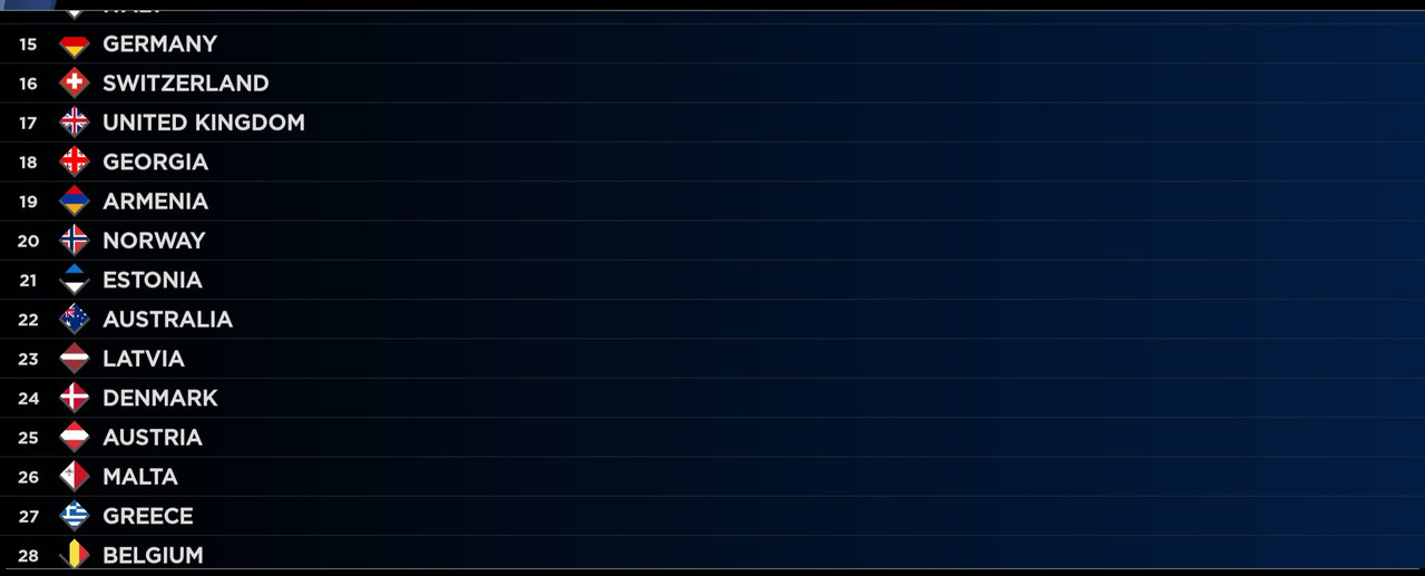 Screenshot 20260312 185200 Scoreboard