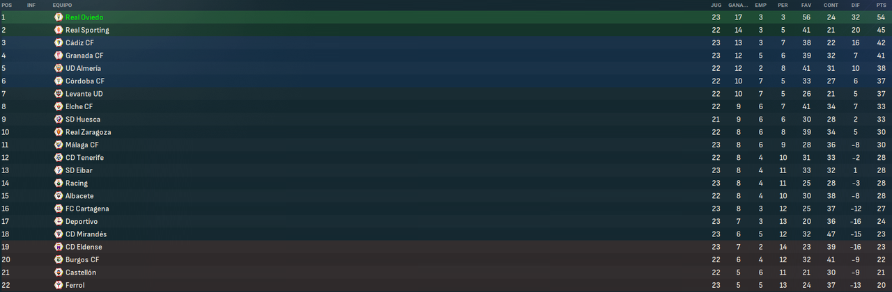 La-Liga-Hypermotion-Fases-2.png