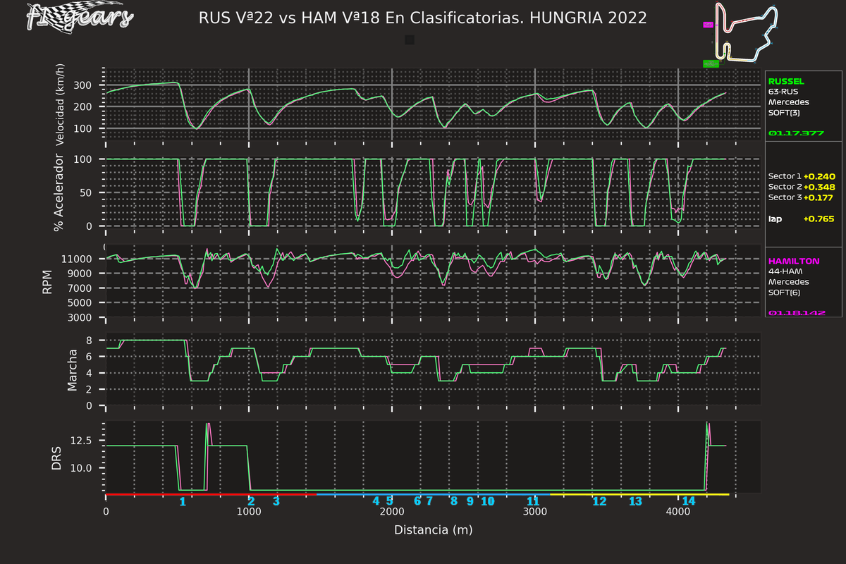 2022_13_Q-RUS Vª22-HAM Vª18_SARD_tel_sect_curv