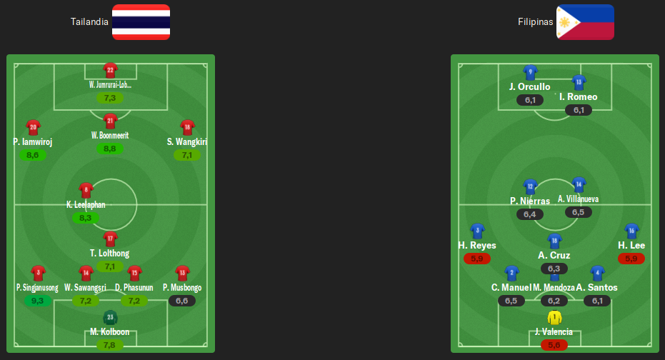alineacion-j2.png