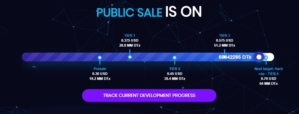 Текущие сборы