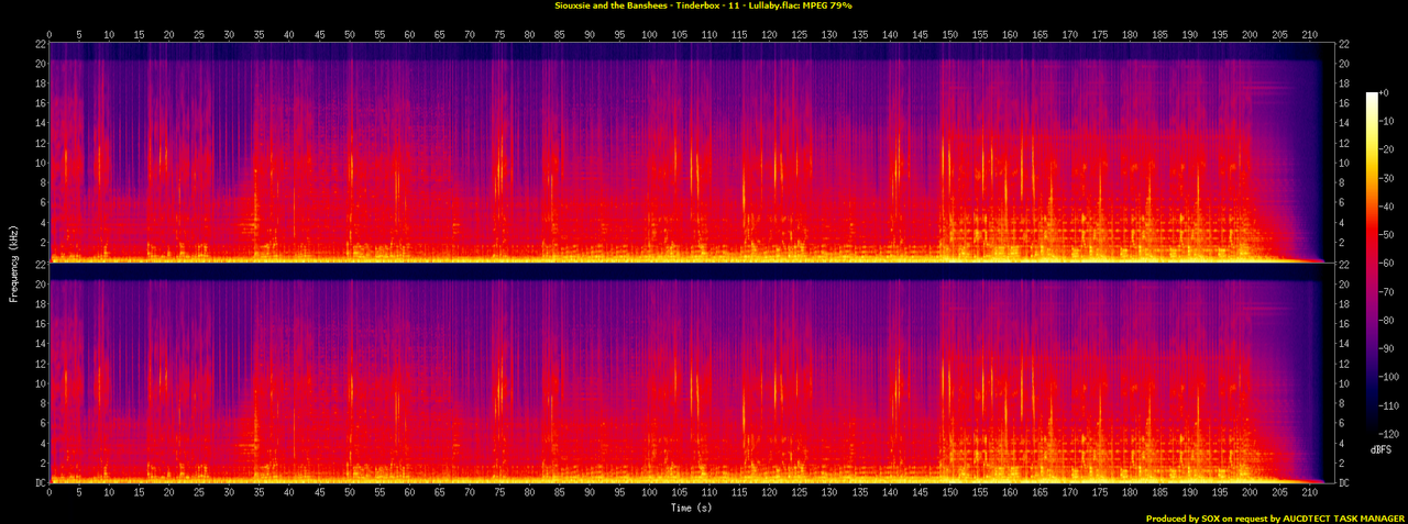 Siouxsie and the Banshees - Tinderbox - 11 - Lullaby.flac.spectrogram