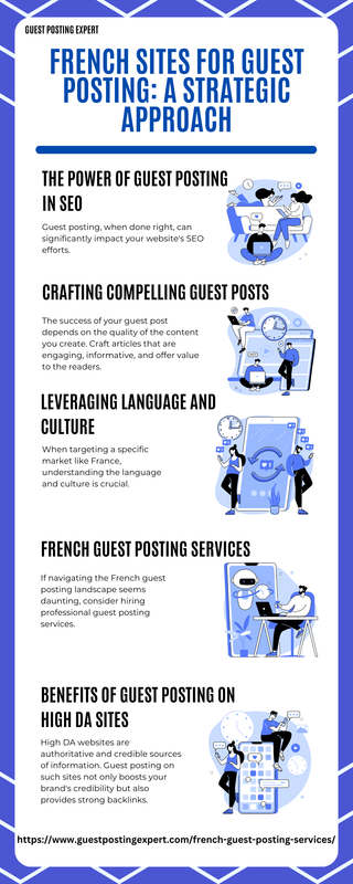 French Sites for Guest Posting A Strategic Approach
