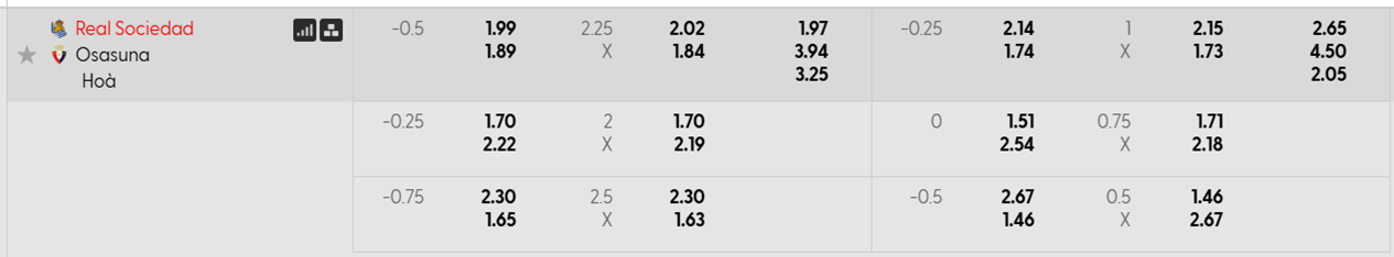 Tỷ lệ kèo Sociedad vs Osasuna