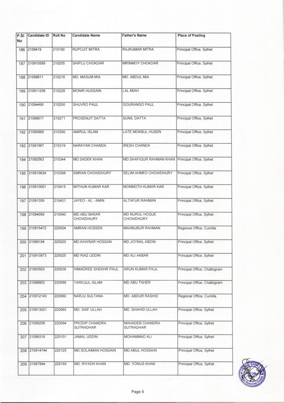 Pubali Bank Deputy Junior Officer (Cash) Exam Result From Waiting List 2023 PDF-09