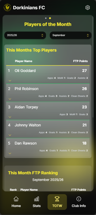 Players of the Month Mobile Screenshot