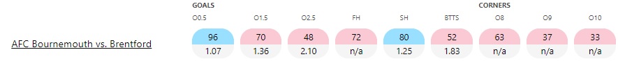 Bournemouth-vs-Brentford1