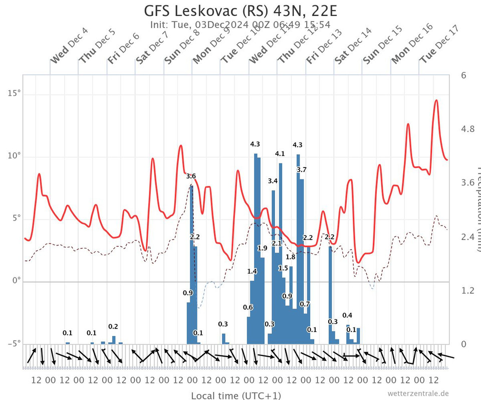 gfs-leskovac-rs-43n-22e (1)