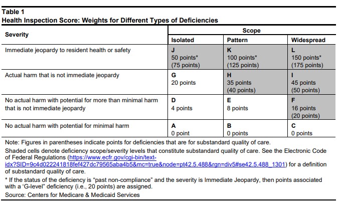 Health Inspection Score Points