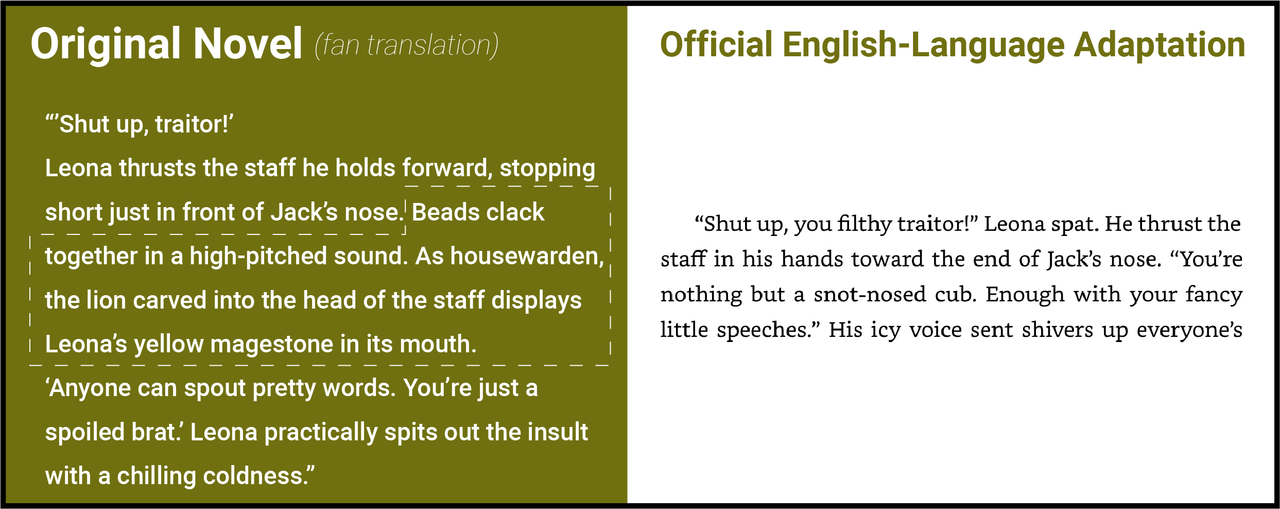 Chapter 10 novel 2 changes2