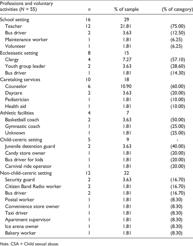 [Image: Screenshot-2025-08-06-at-13-03-41-Profes...g-With.png]