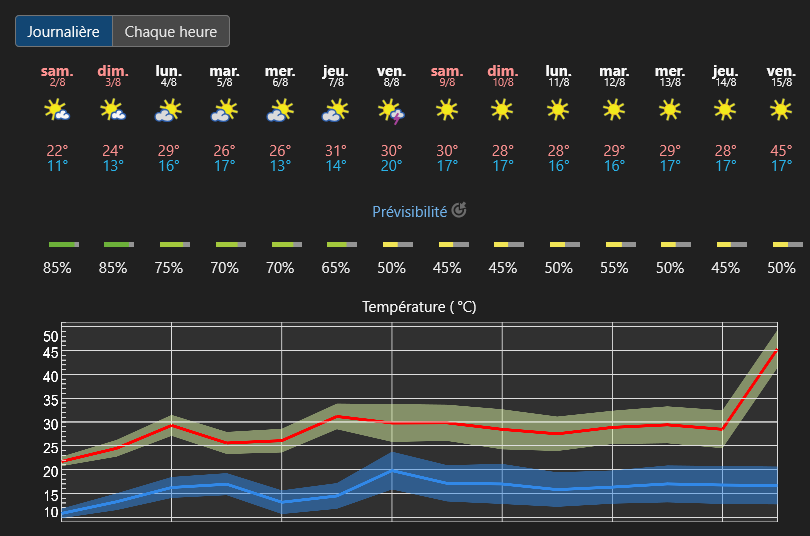 https://i.postimg.cc/9Xs2pVfg/Screenshot-2025-08-02-at-11-08-50-M-t-o-10-jours-Tours-meteoblue.png