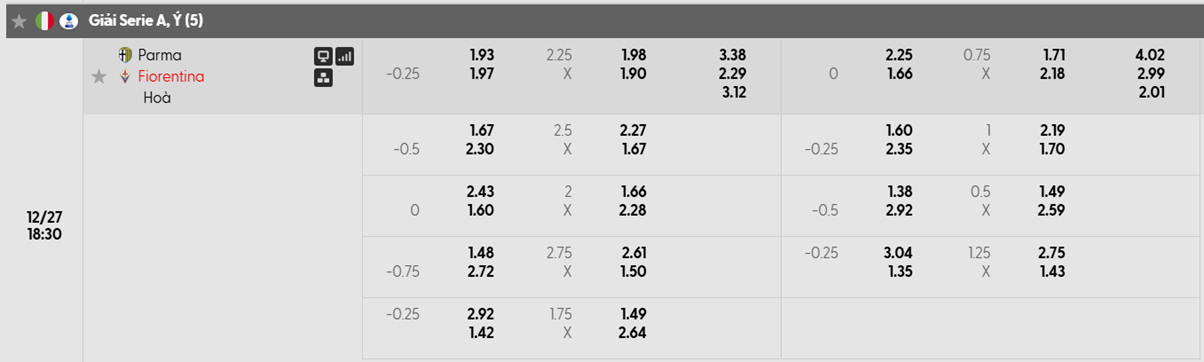 Tỷ lệ kèo Parma  vs Fiorentina
