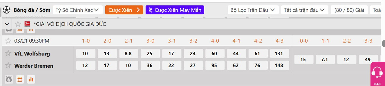 Tỷ lệ tỷ số chính xác&nbsp;Wolfsburg vs Werder Bremen