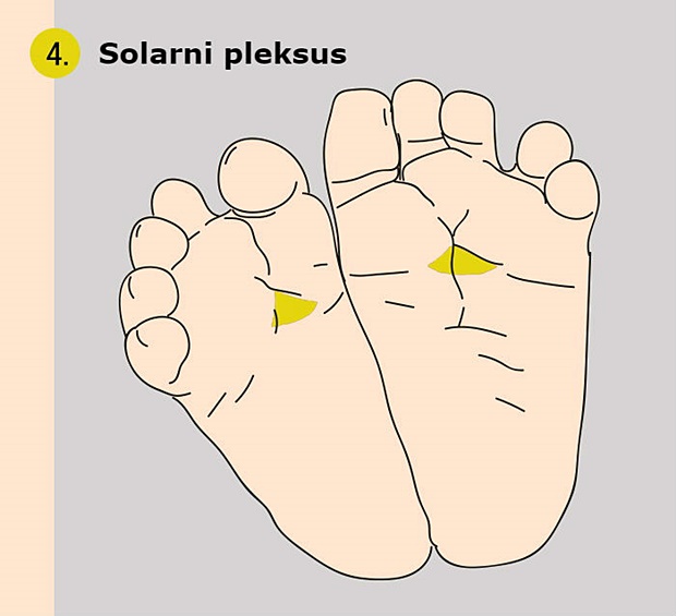 Refleksne tačke kod beba protiv solarnog pleksusa