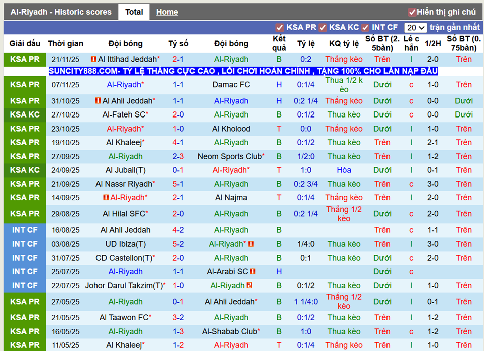 Phong độ gần Al-Riyadh