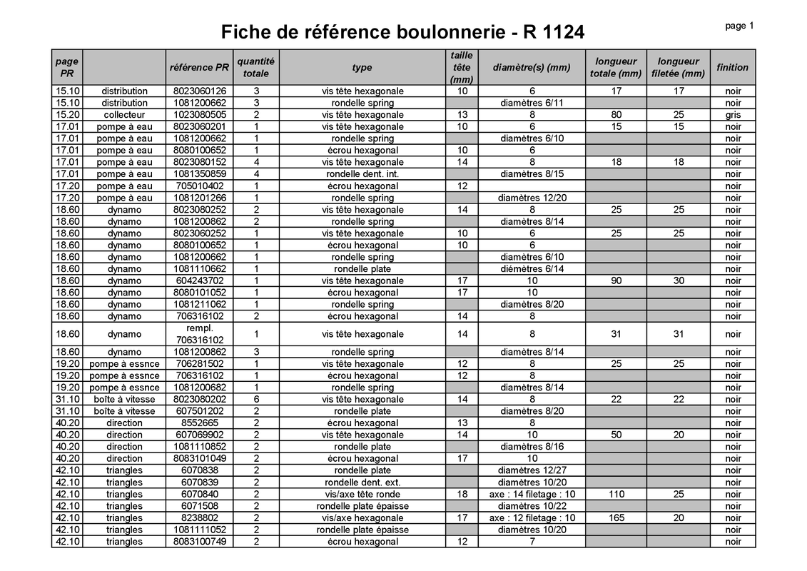 Fiche référence boulonnerie - page 1 sur 4
