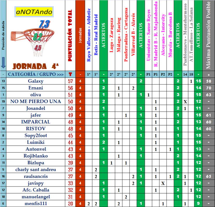 JUEGO “aNOTAndo” – CLASIFICATORIO para LIGA 2023-24 - Página 4 4-del-Clasificatorio-C