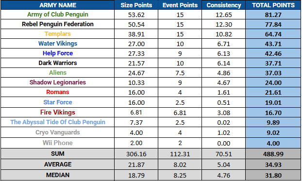 TTOTW [March 2026 Week 1]