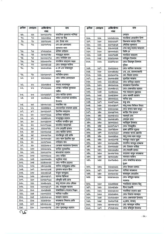 45th-BCS-Gazette-2026-PDF-12